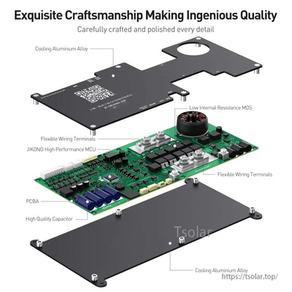 Exploded view of BMS showing aluminum covers, PCB assembly, capacitors, MCU area and flexible wiring terminals