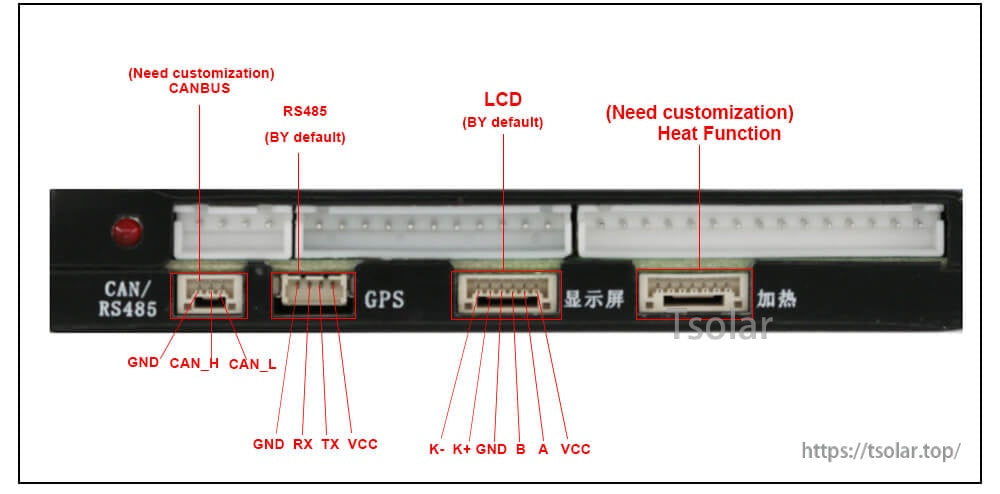 Connector pinout close-up labeled CAN/RS485, GPS, LCD, and heat function ports with GND, RX/TX, CAN_H/CAN_L notes