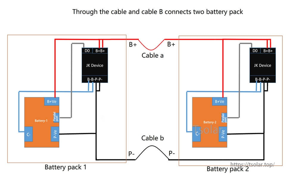 Two-battery-pack parallel connection layout using JK-BLMK-5A via B+ cable a and P- cable b