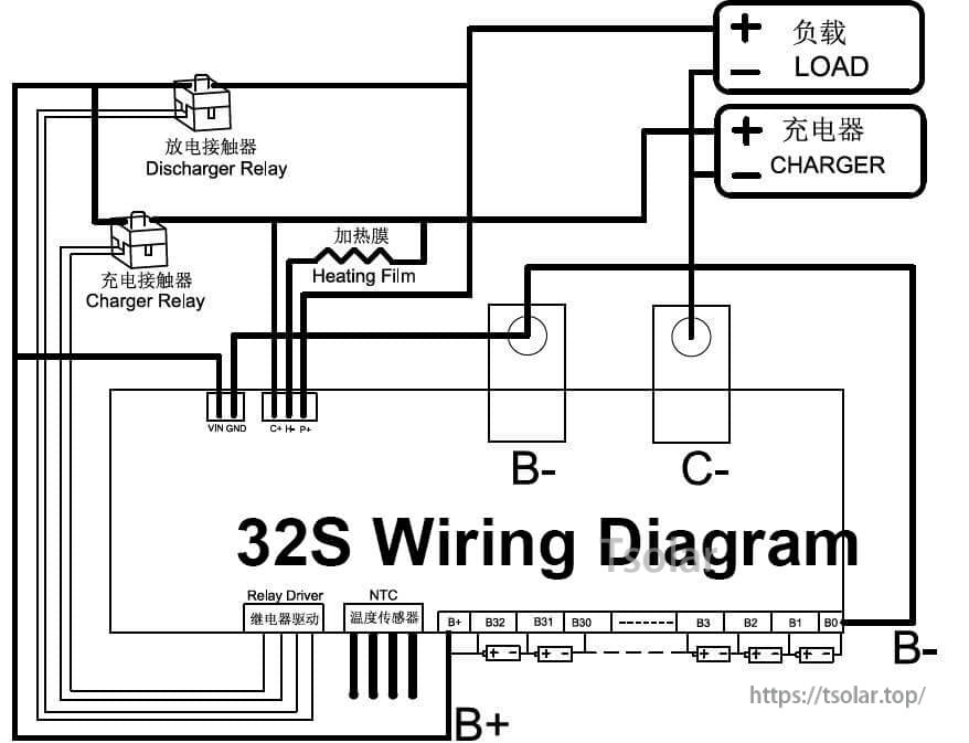 JIKONG JK-B2A32SRP active balance BMS wiring reference (32S) showing B-, C-, B+ and relay driver connections