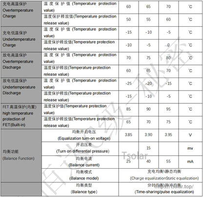 Spec chart continuation showing over/under-temperature charge and discharge thresholds plus balance current