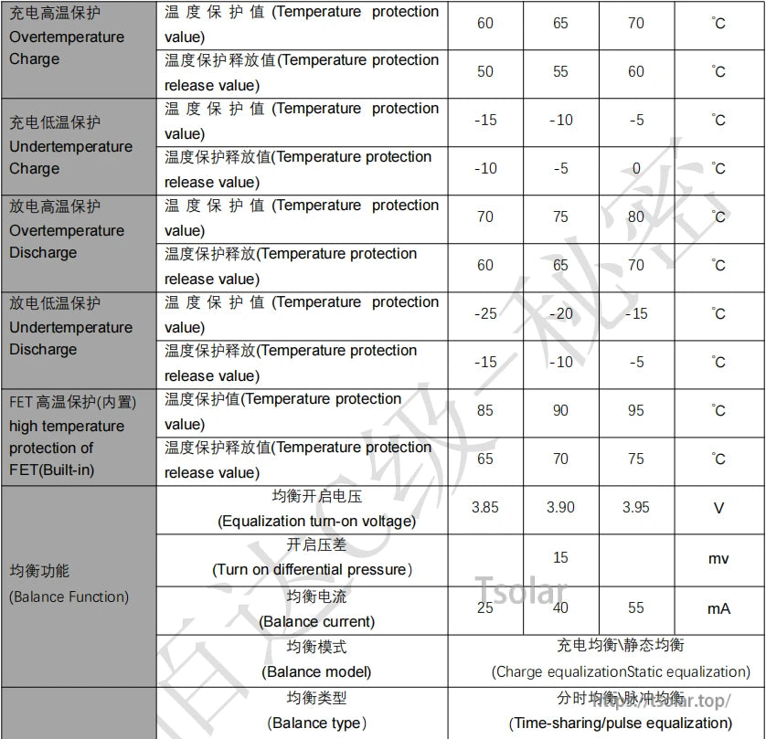 Specification table for temperature protection and balance function settings (values in °C, V, mV, mA)