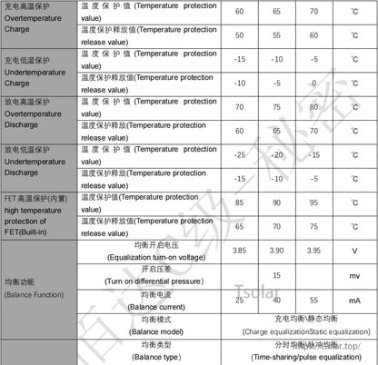 Specification table for temperature protection and balance function settings (values in °C, V, mV, mA)