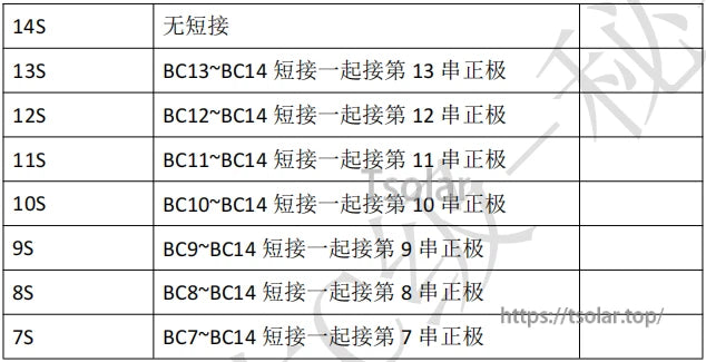 7S-14S wiring/short-connection chart listing BC12-BC14 and BC7-BC14 bridging instructions