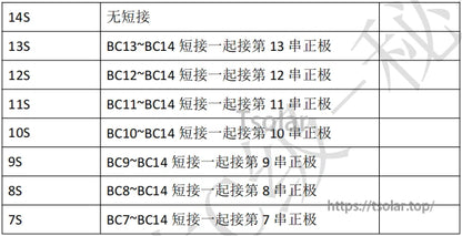 7S-14S wiring/short-connection chart listing BC12-BC14 and BC7-BC14 bridging instructions