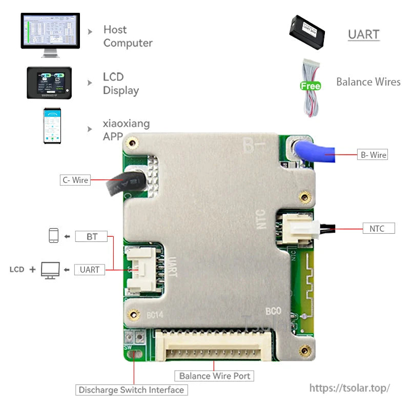 BMS wiring diagram showing UART, BT, NTC, B-wire and balance wire port connection points
