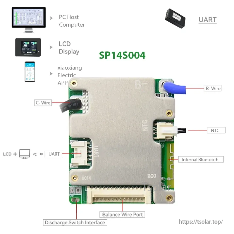 Jiabaida JBD SP14S004 smart BMS board with labeled ports: B-, C-, UART, NTC sensor and balance wire connector