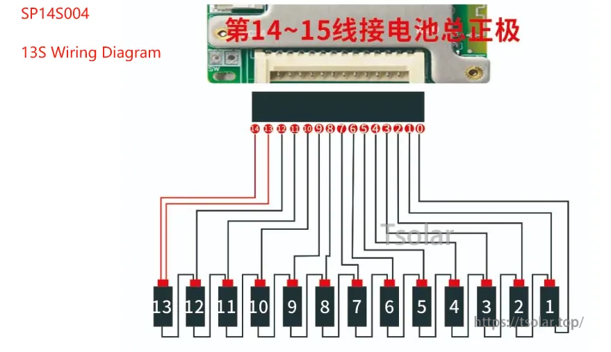 JBD SP14S004 13S balance lead wiring diagram showing numbered cell taps into the balance port