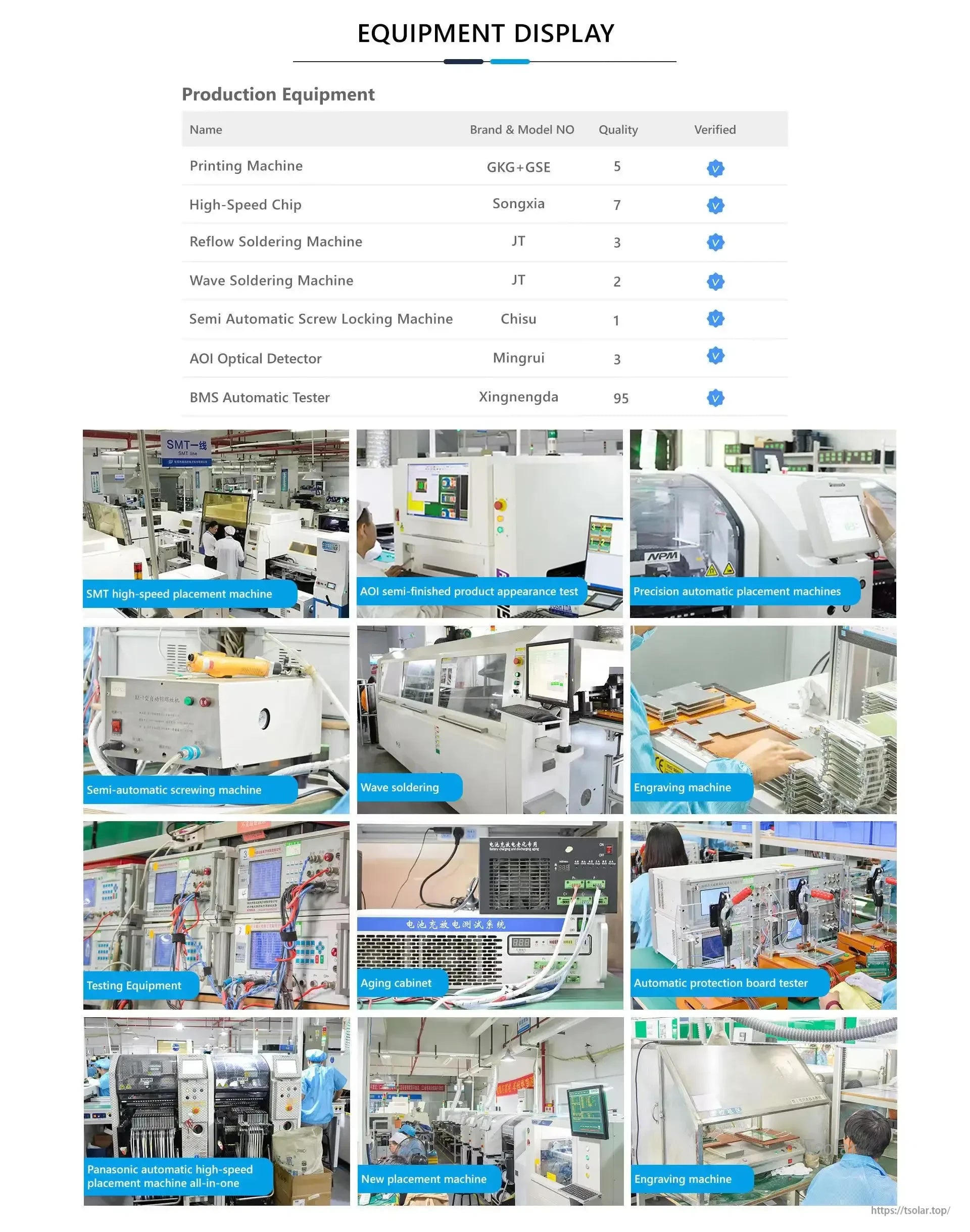Equipment display collage with table of production machines and photos of SMT, soldering, testing, and assembly stations.