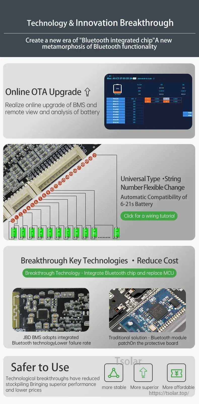 Feature overview for Bluetooth integrated chip, online OTA upgrade, and flexible 6–21S compatibility notes