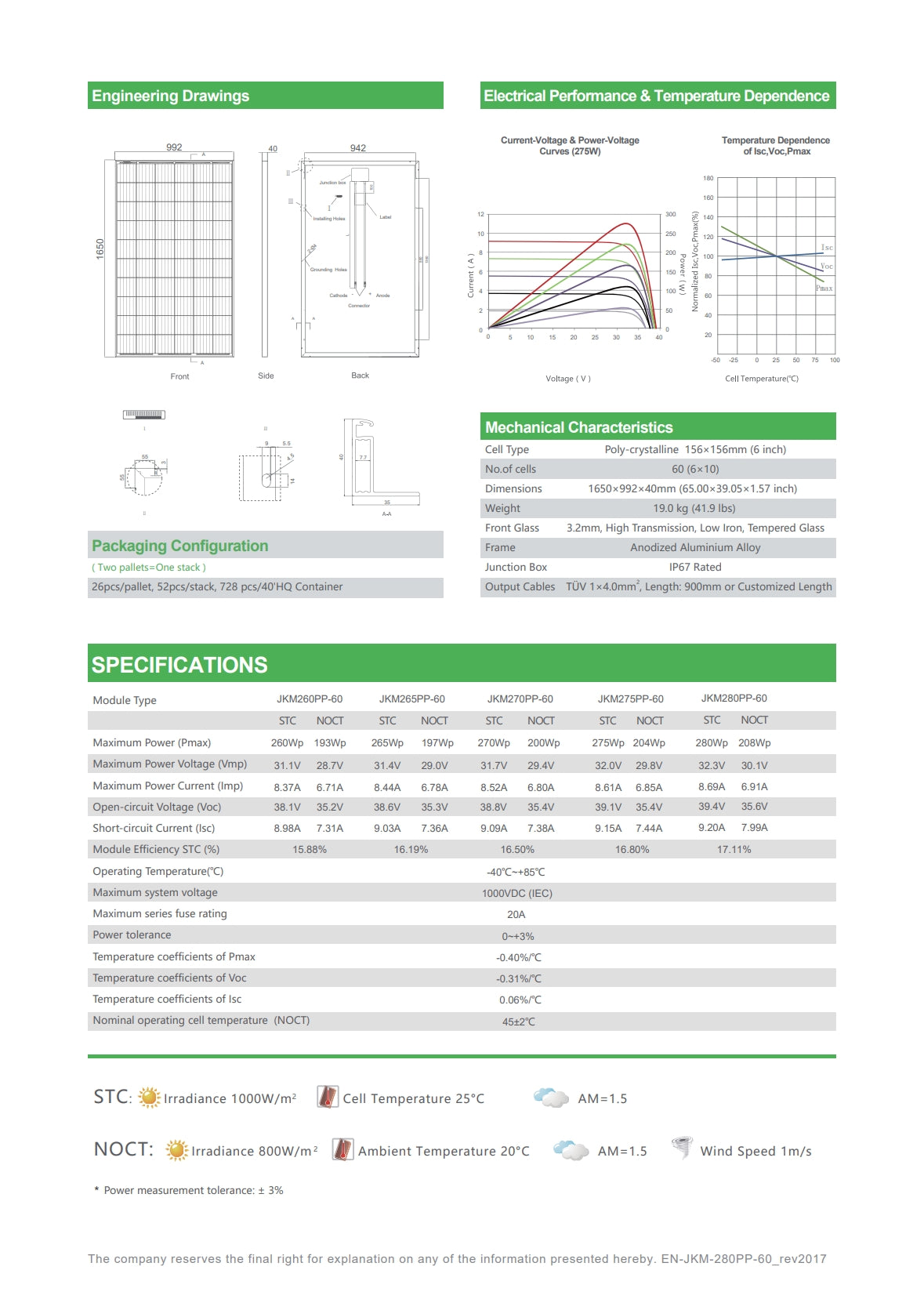 Jinko 270W Solar Panel, Jinko solar panel specifications including engineering drawings, electrical performance, and temperature dependence.