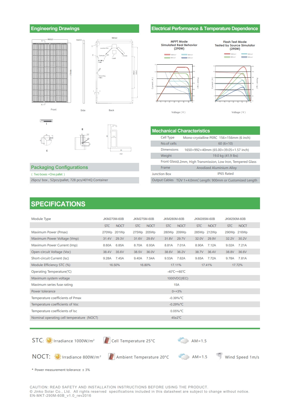 The Jinko 280W Solar Panel features engineering drawings, electrical performance tests, and MPPT mode flash test simulations.