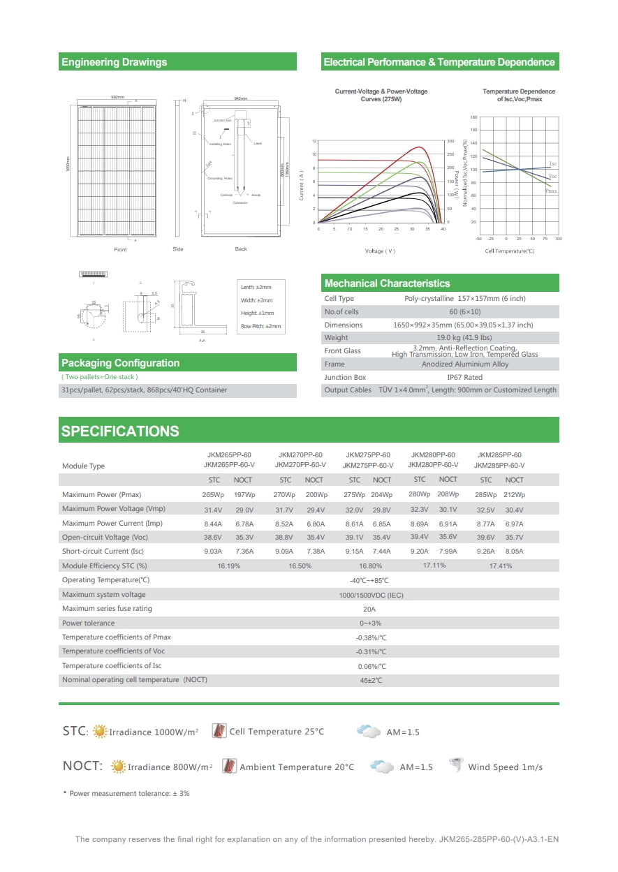 The Jinko 285W Solar Panel features engineering drawings, performance curves, and specifications including dimensions, weight, and materials.