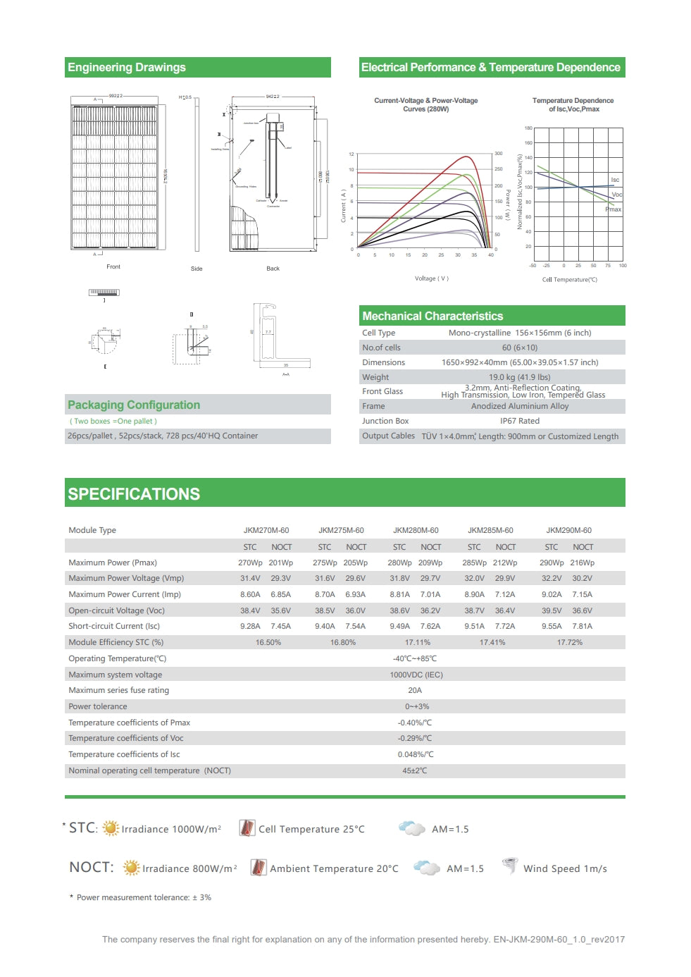 Jinko 290W Solar Panel specifications: mono-crystalline, 1650x992*40mm dimensions, 19kg weight, and performance metrics like power, voltage, and current curves.