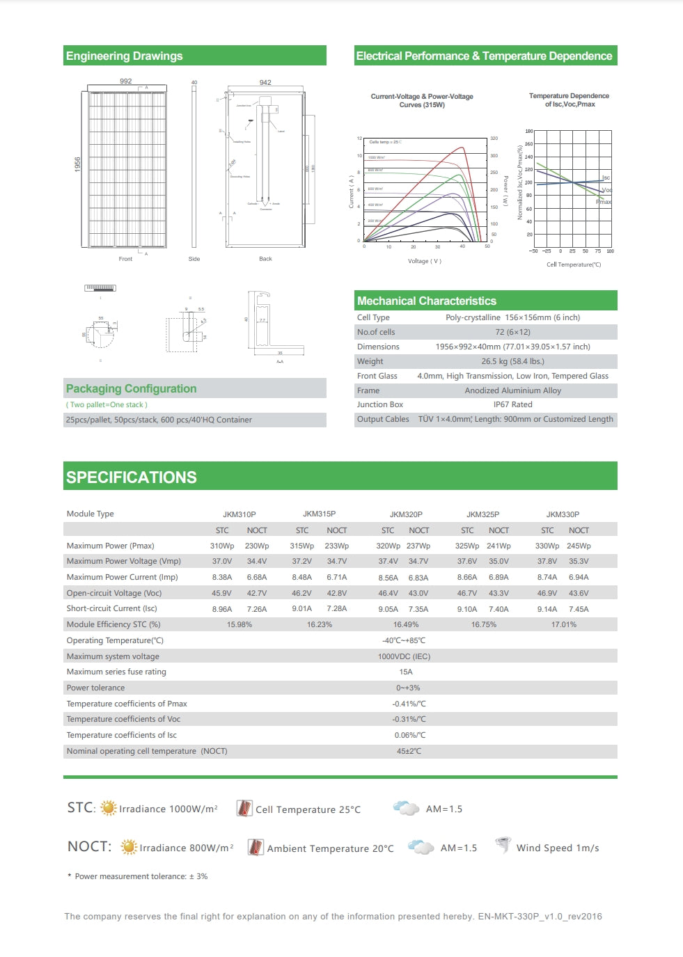 Jinko 310 Watt Solar Panel, JinkoSolar 310W solar panel specifications including electrical performance, mechanical characteristics, and packaging configuration.