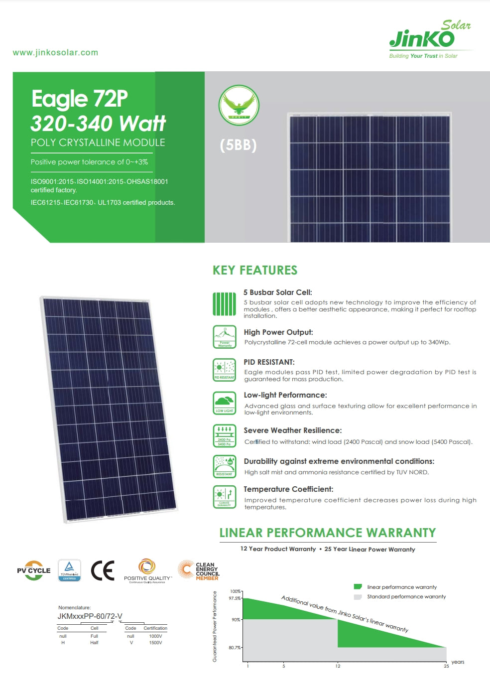 Jinko 320 Watt Solar Panel, The Jinko JKM320PP-72 solar panel features a polycrystalline module with up to 340Wp power output and improved efficiency.