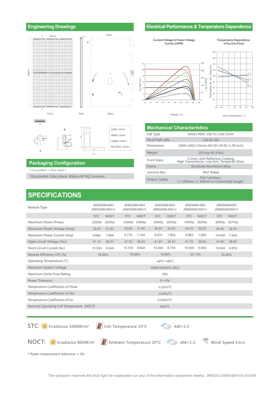 The Jinko 335W Solar Panel features electrical performance curves, mechanical characteristics, and specifications including STC, NOCT, and operating temperature.