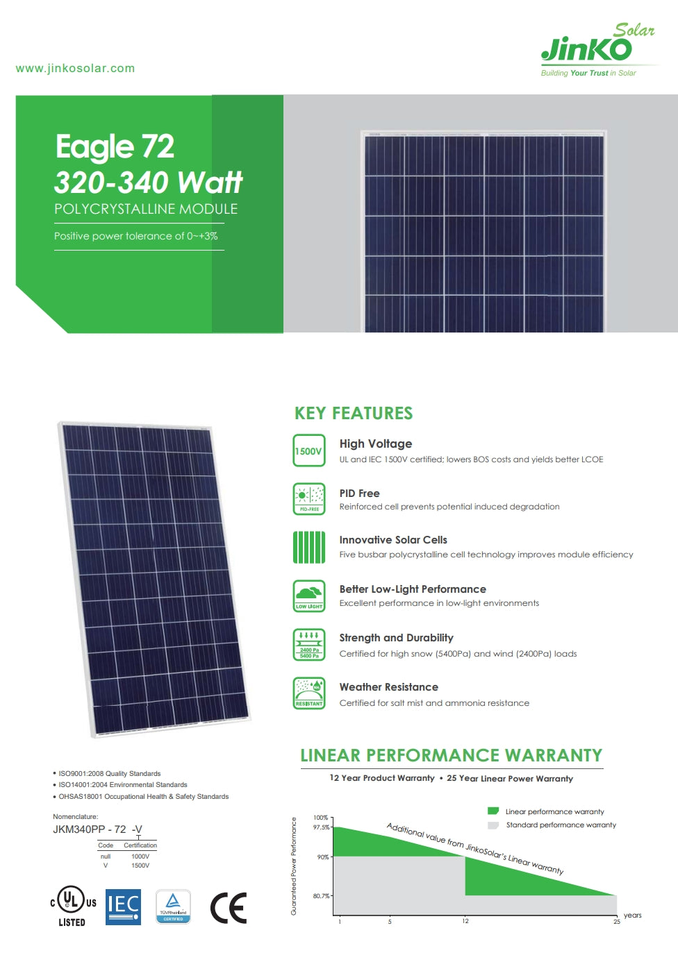 Jinko 340W Solar Panel, JinkoSolar Eagle 72 module features high voltage, positive power tolerance, and durable design for strong performance and weather resistance.