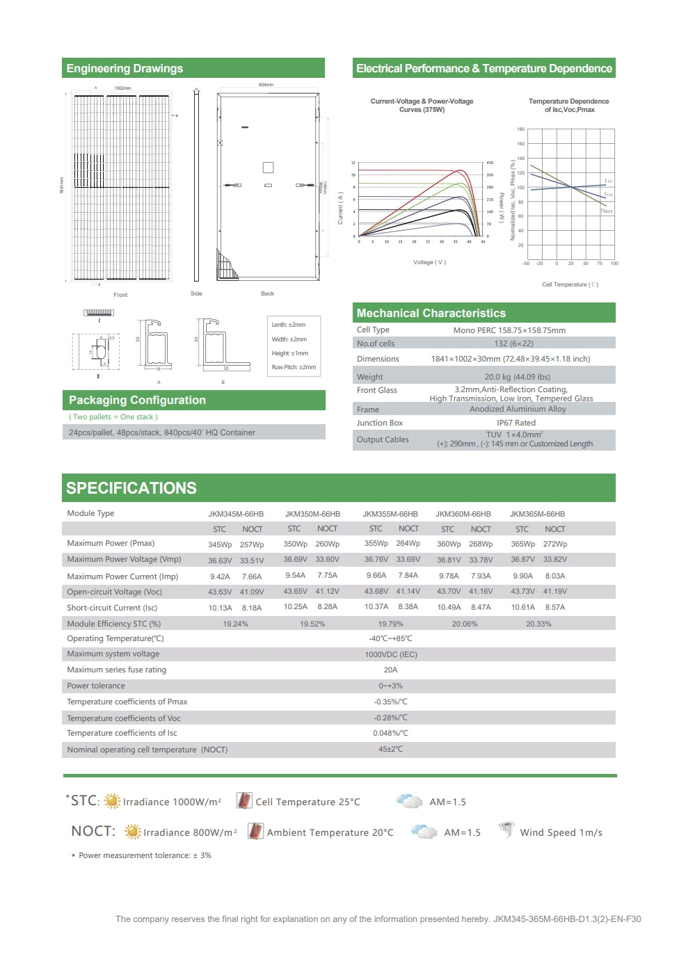Jinko 365W Solar Panel, Jinko Solar Panel Specifications for JKM365M-66HB module: 365Wp maximum power with efficiency and temperature coefficients.