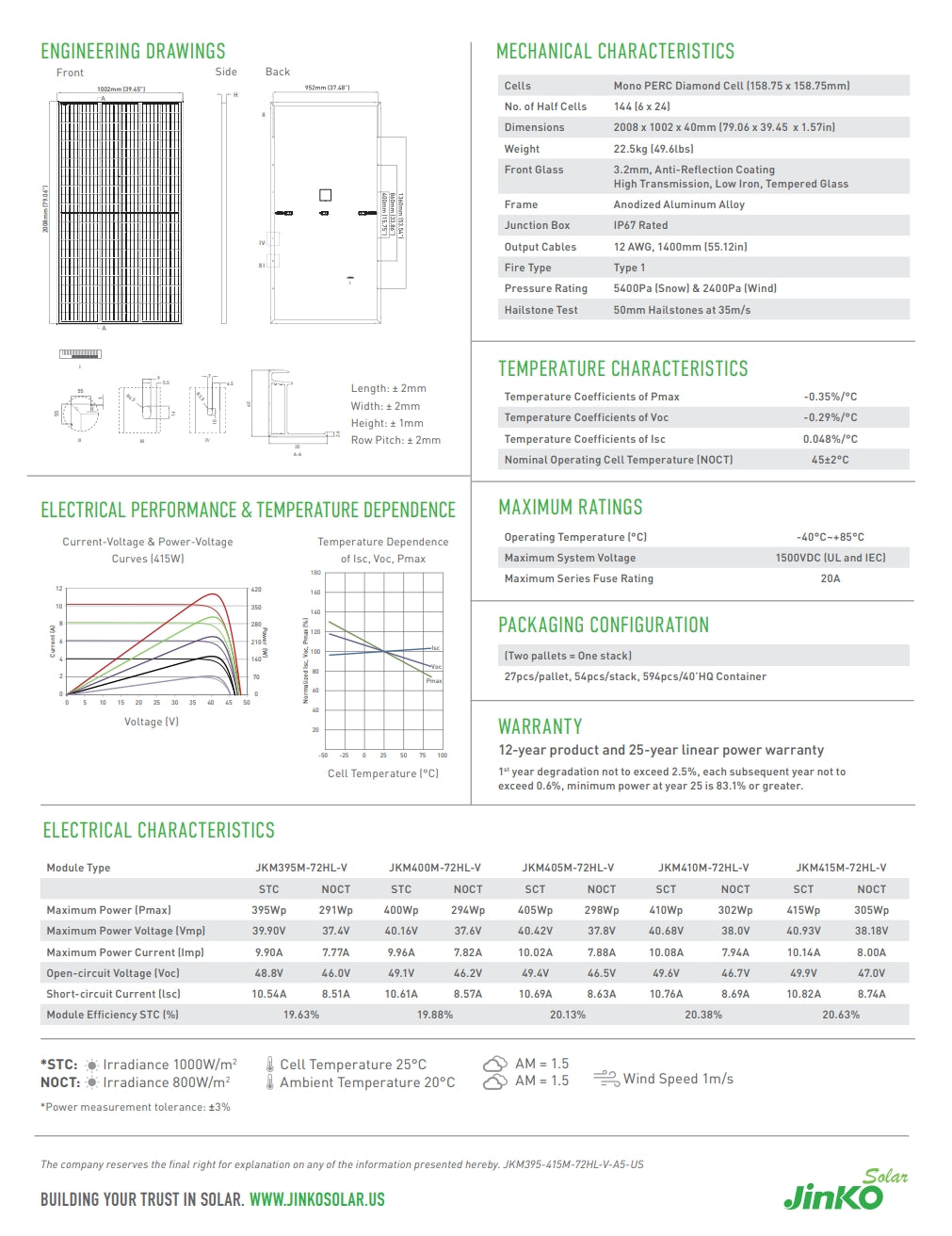 Jinko 415W Solar Panel is a product description.