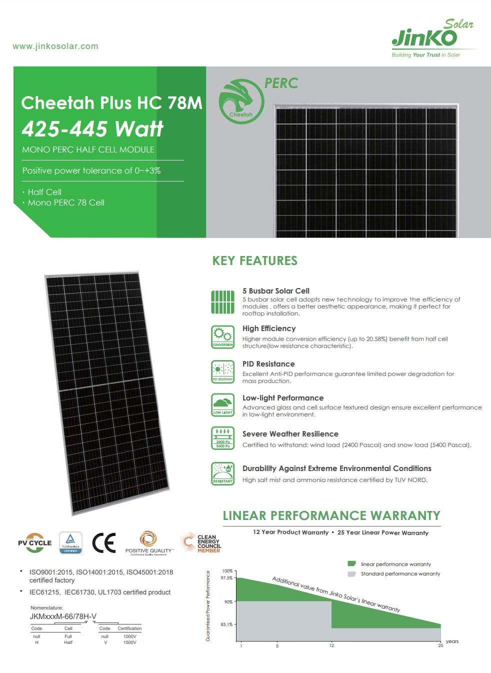 Jinko 435W Solar Panel, Jinko Solar presents Building Trust in Solar PERC Cheetah Plus HC module with high efficiency, PID resistance, and severe weather resilience.