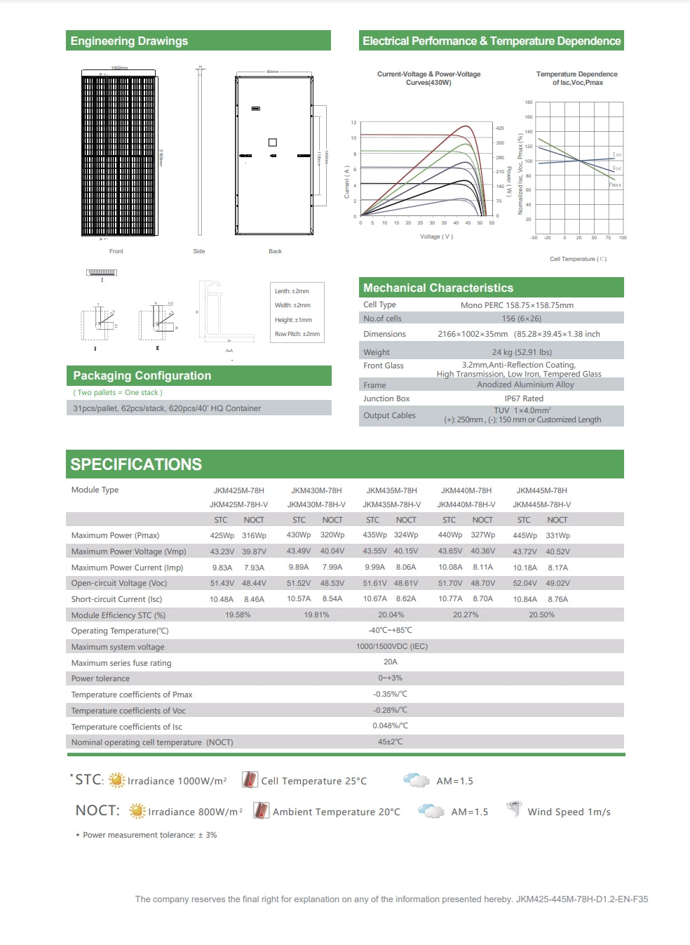 The Jinko 435W Solar Panel has a power output of 435Wp at STC, with max voltage and current ratings.