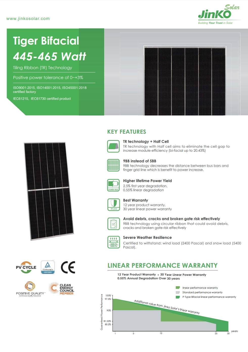 Jinko 465W Solar Panel, Jinko Solar Panel (JKM465M-7RL3-TV) features half-cell TR technology, positive power tolerance, ISO-certified factory, and 12-year product warranty.
