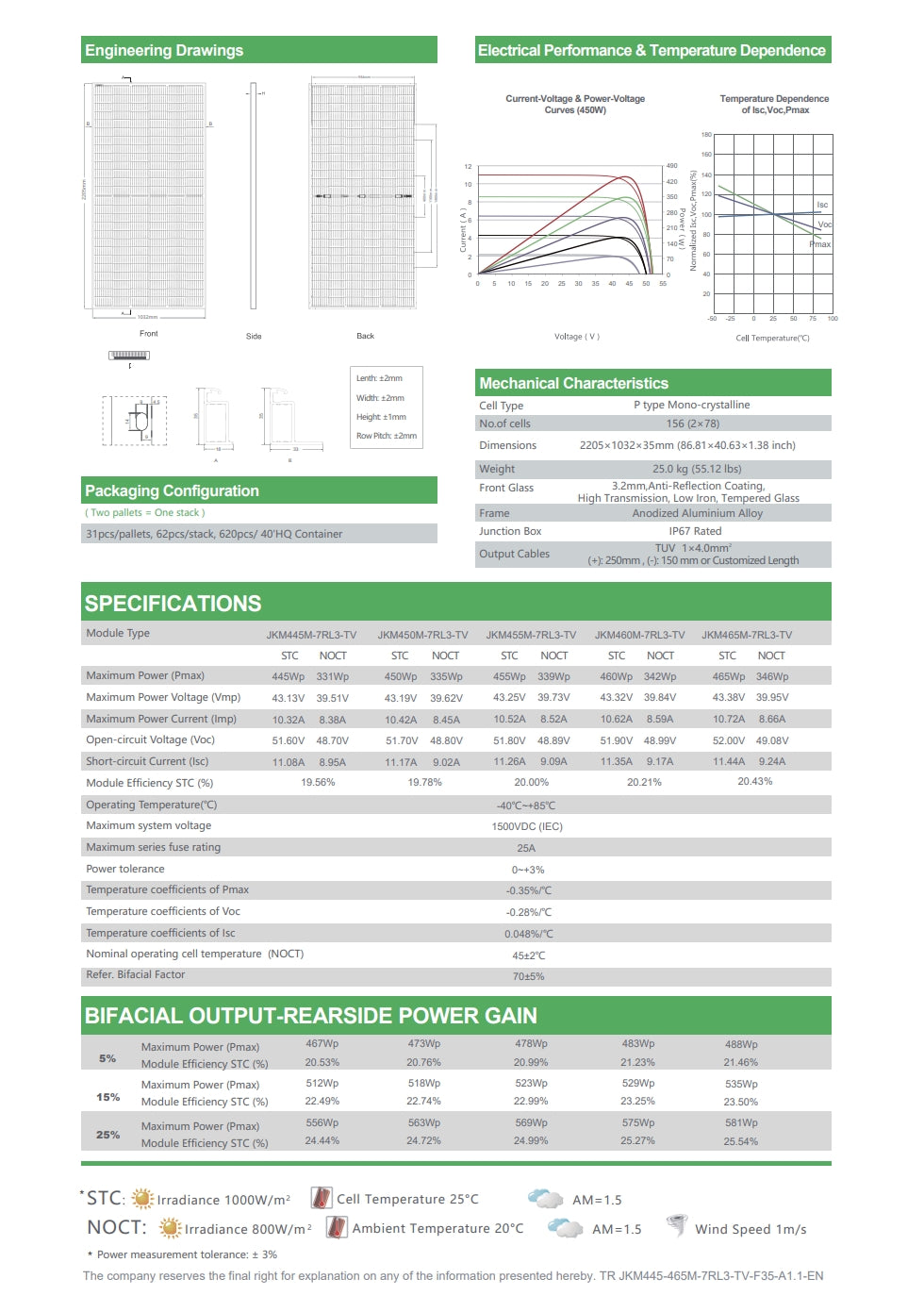 Jinko 465W Solar Panel specifications include maximum power, voltage, current, efficiency, temperature range, and other key features