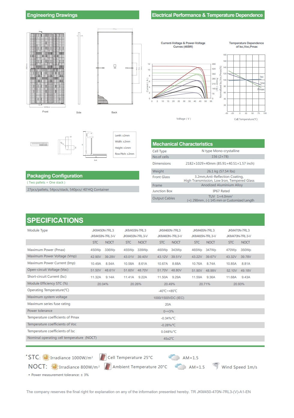 The Jinko 470W Solar Panel has a maximum power output of 470W, with high-efficiency module features and operating temperature range.