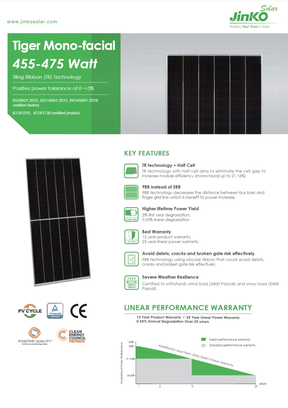 Jinko 475W Solar Panel is a product description.