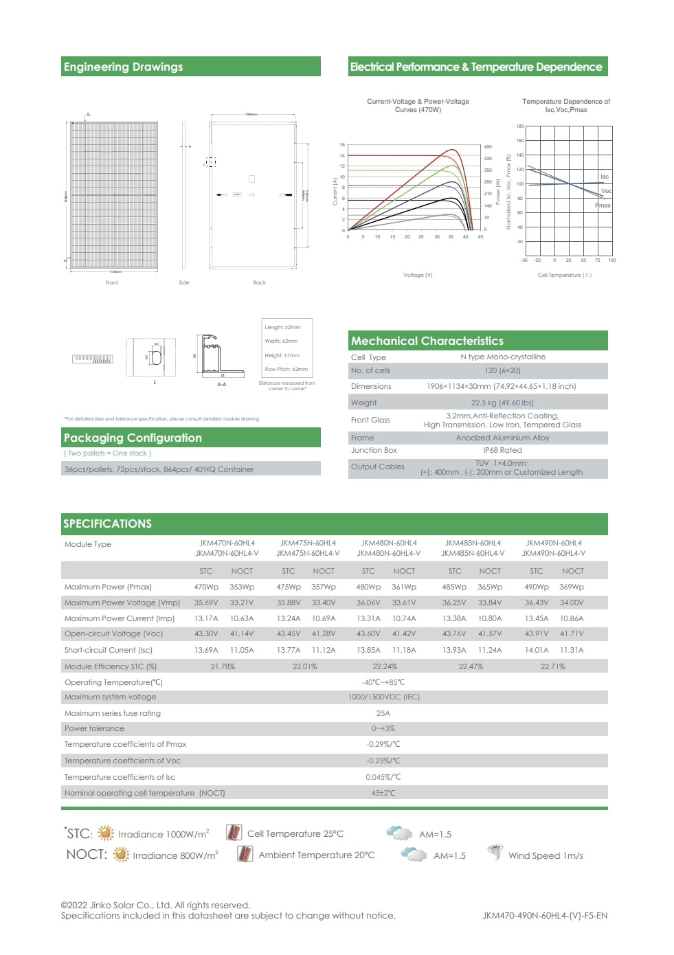 Jinko 485W Solar Panel, Jinko Solar Panel engineering drawings include performance and temperature dependence curves, specifications, and mechanical characteristics.