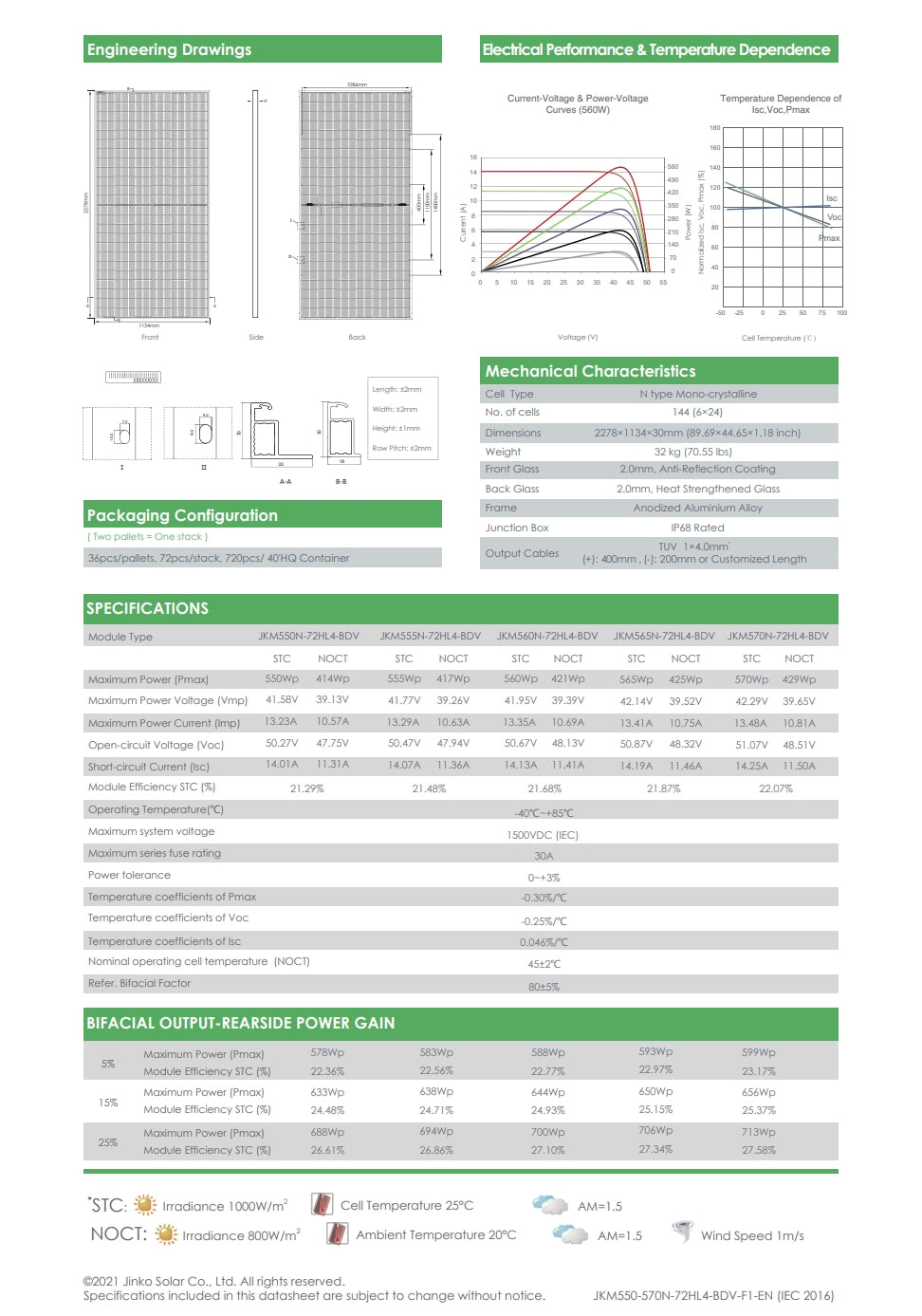 The Jinko 570W solar panel details electrical performance, temperature dependence curves, mechanical characteristics, and packaging configuration.