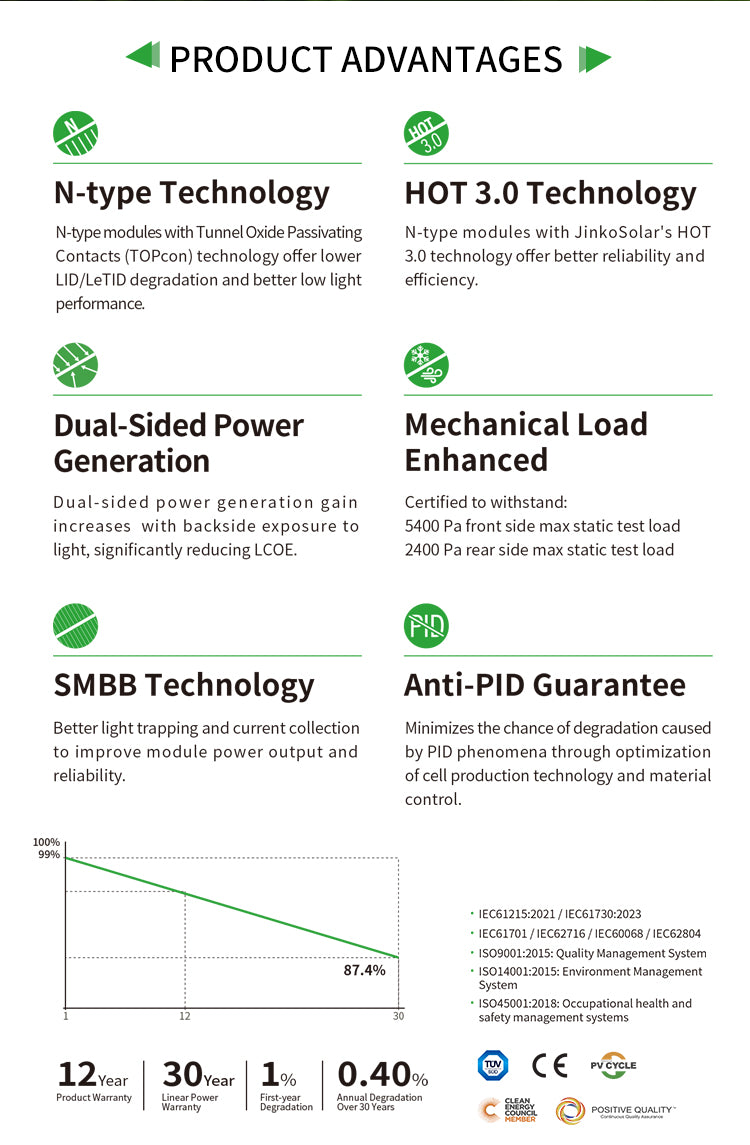 Jinko 650 Watt Solar Panel, Jinko solar panel features improved reliability and low light efficiency through advanced technologies.