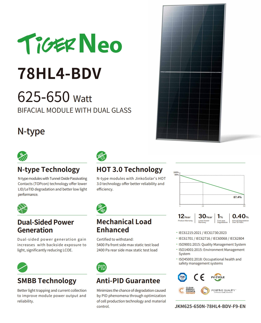 Jinko 650 Watt Solar Panel (625-650W) – TSolar