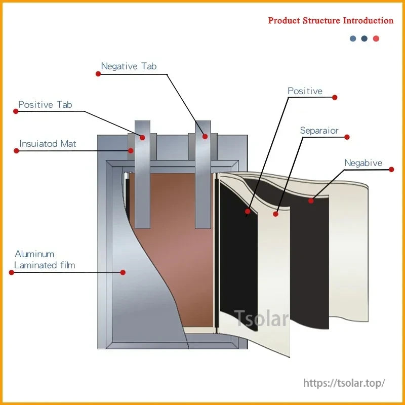 L7ADFJ 3.7V LiPo Battery Structure Diagram