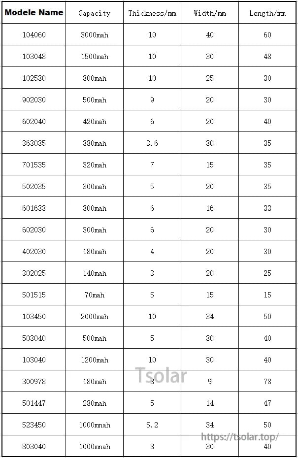L7ADFJ 3.7V Lipo Battery, L7ADFJ 3.7V LiPo batteries range from 70–3000mAh, with thicknesses of 3–10mm, widths of 9–40mm, and lengths of 15–78mm.