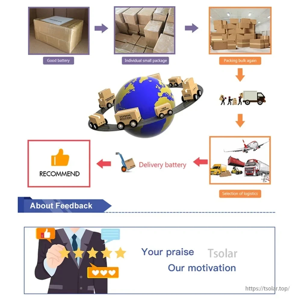 Li-ion Rechargeable Battery, Li-ion battery packaging, global delivery, logistics selection, customer feedback, recommendation