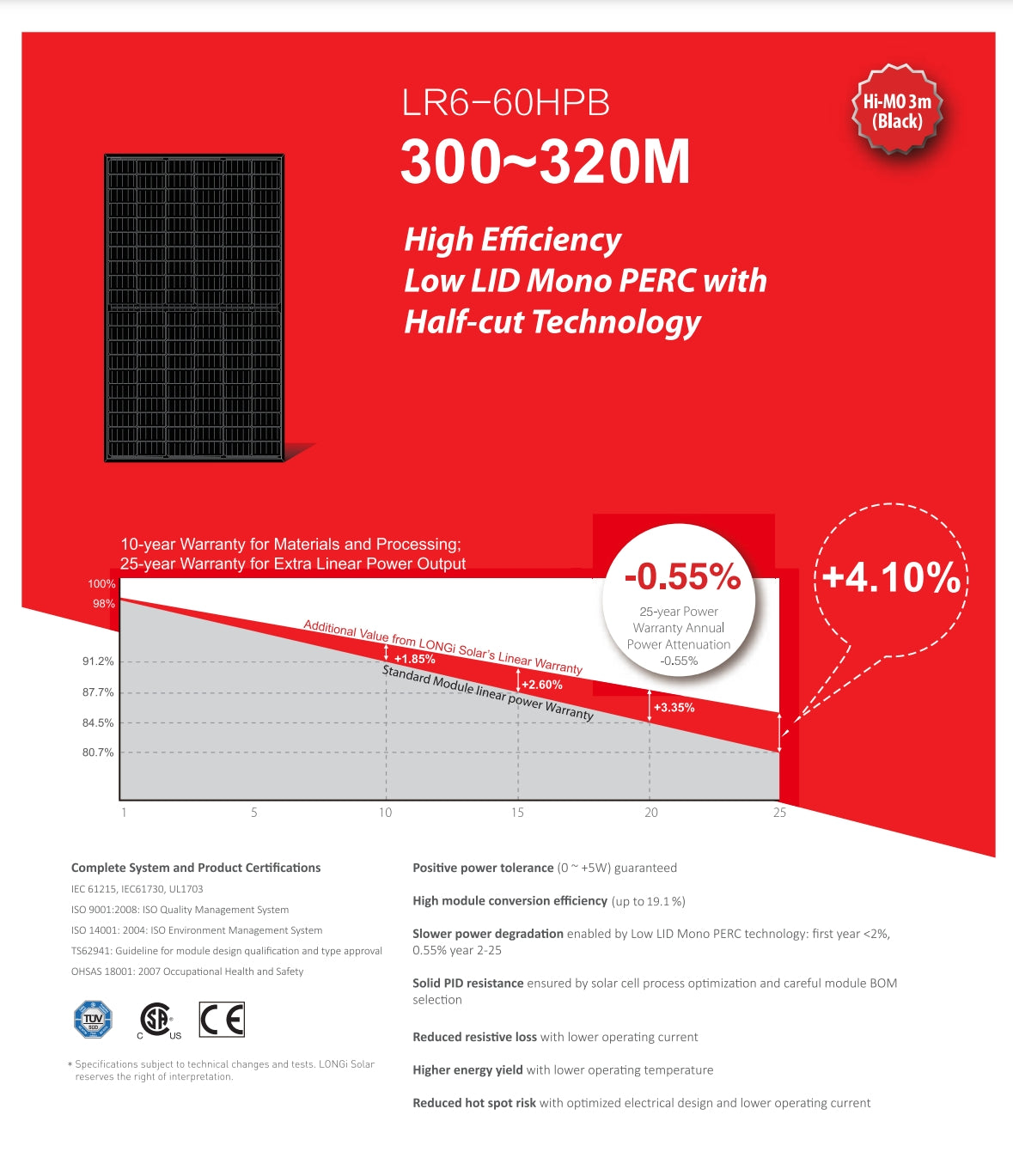 LonGi 310W Solar Panel, Longi Solar 310W solar panel features high-efficiency mono PERC technology with slow power degradation and reliability.