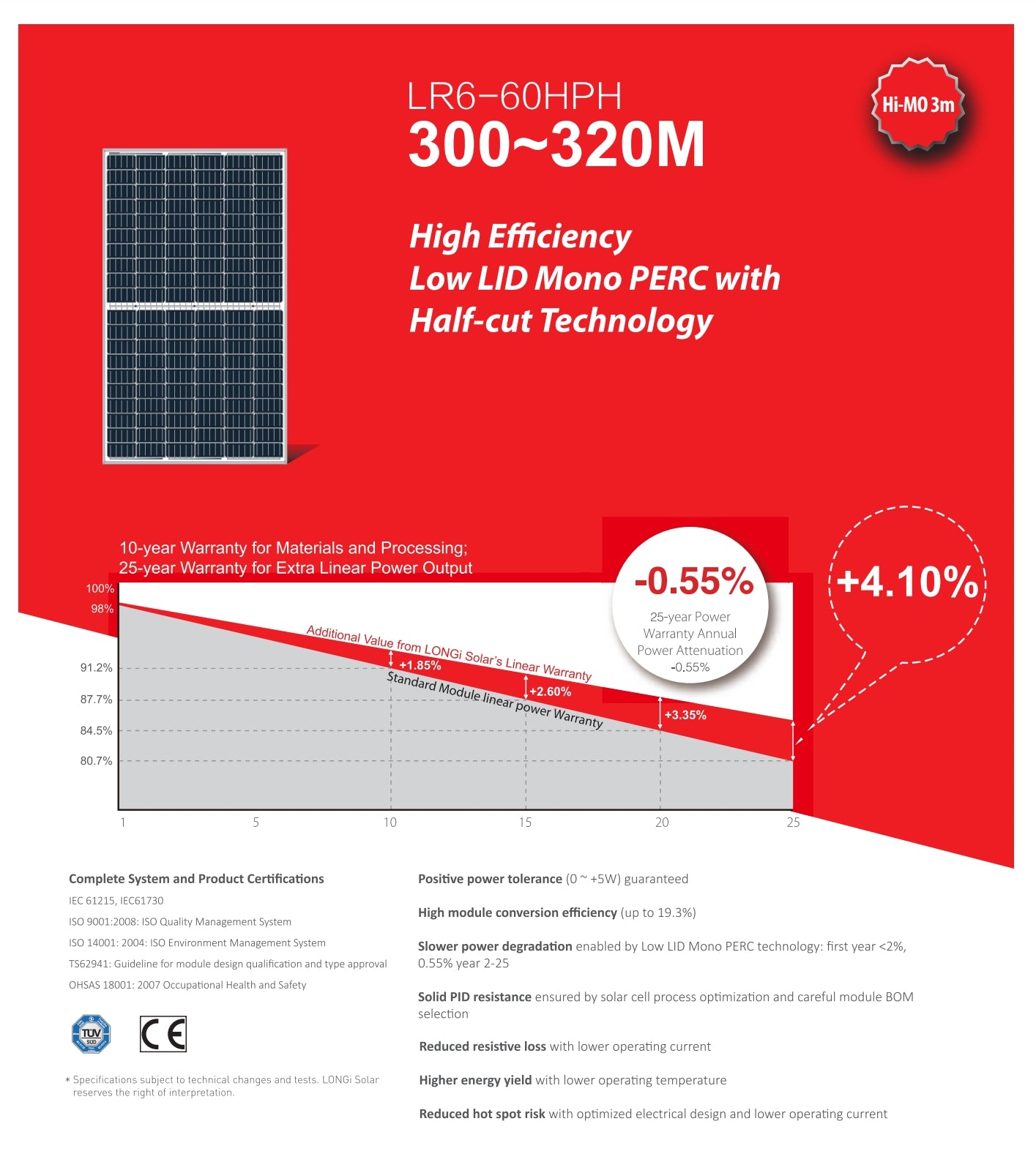 LonGi 320W solar panel features high-efficiency Mono PERC design with half-cut tech, reliable performance, and positive power tolerance.