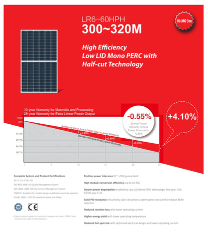 The LonGi 320W Solar Panel features high-efficiency low-loss mono PERC technology and a 10-25 year warranty.