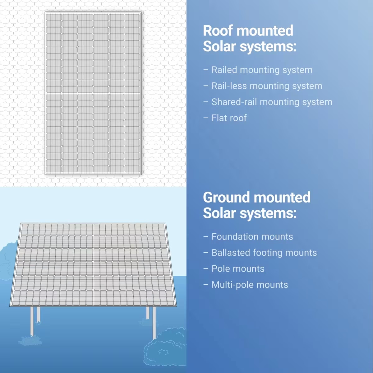 The input is a solar panel product name 'LonGi 320W Solar Panel LR6-60HPH' without a product description.