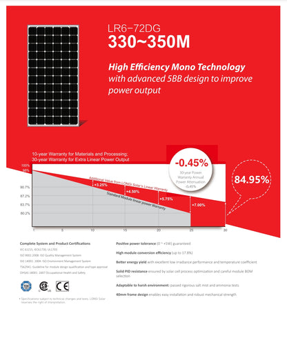 The LonGi 330W Solar Panel features high efficiency mono technology, advanced design and certifications for improved power output and durability.