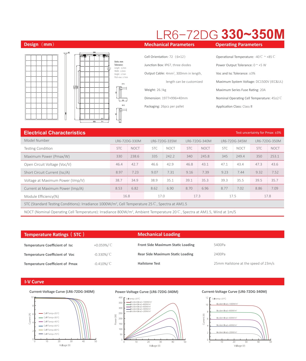 LonGi 330W Solar Panel features LR6-72DG design, high power output, and durable construction for electrical systems.