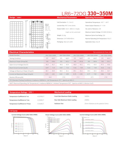 LonGi 330W Solar Panel features LR6-72DG design, high power output, and durable construction for electrical systems.