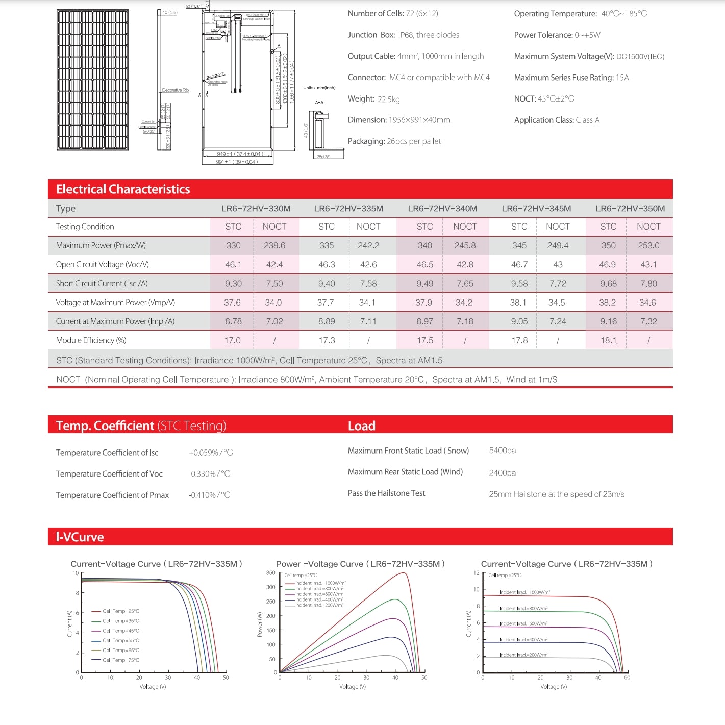 LonGi 340W Solar Panel with 72 cells, high-temperature tolerance and IP68 junction box for efficient energy harvesting.