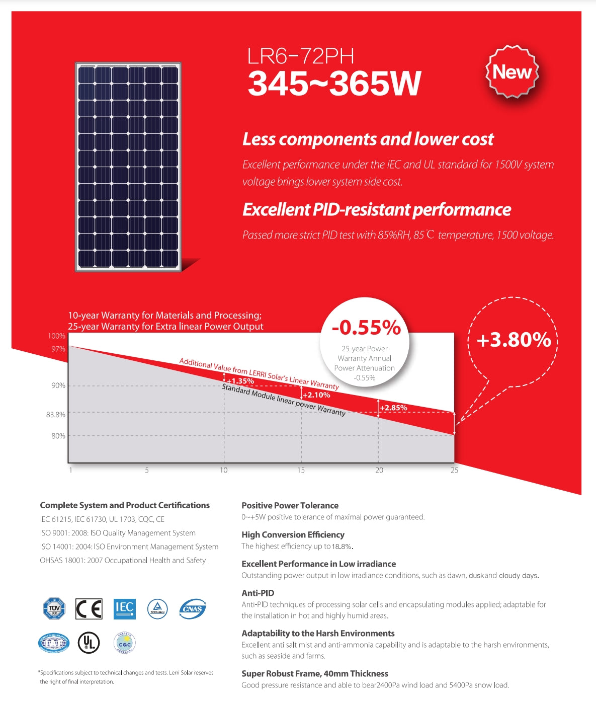 LonGi 345W Solar Panel, Solar panel product description with specifications.