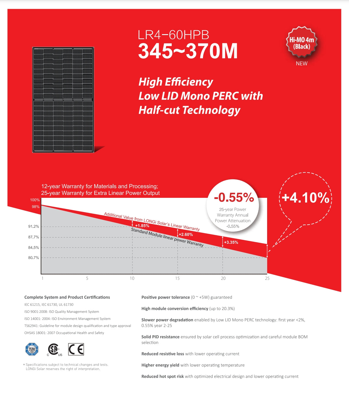 LonGi 350W Solar Panel, The LonGi solar panel offers high efficiency, slower power degradation, and a positive power tolerance with a 12-year material warranty and a 25-year output guarantee.