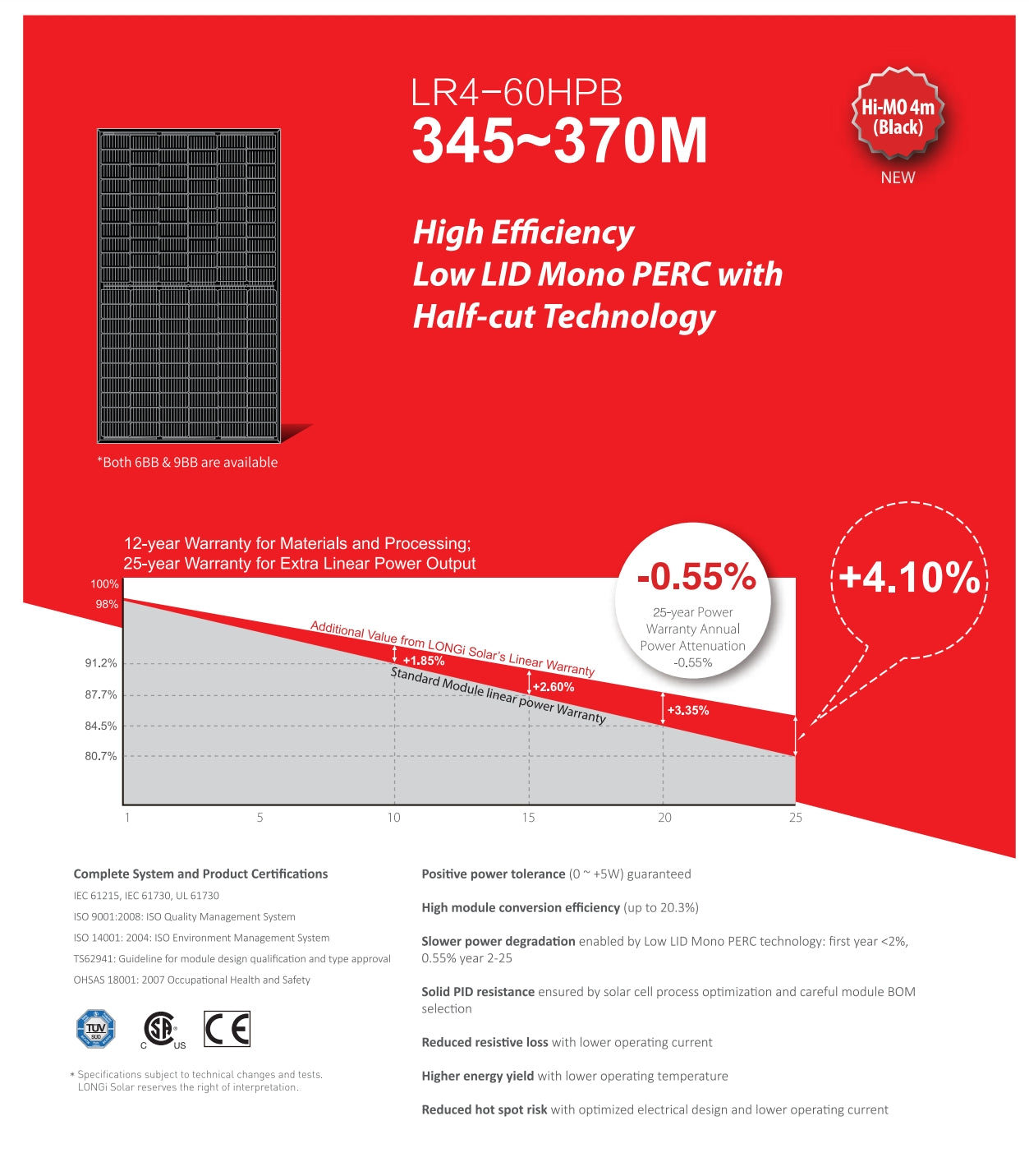 Introducing the Longi 355W Solar Panel LR4-60HPB with high-efficiency Mono PERC technology and improved performance.