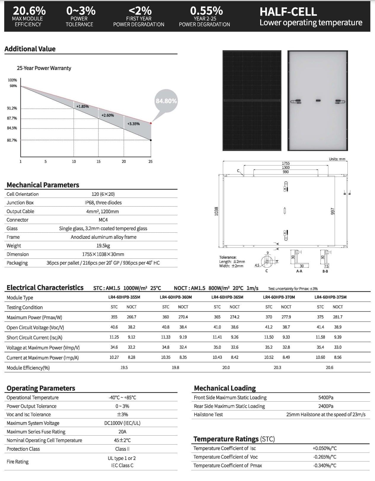 The LonGi 360W Solar Panel features a maximum power output of up to 375 watts and has operating parameters from -40°C to +85°C.