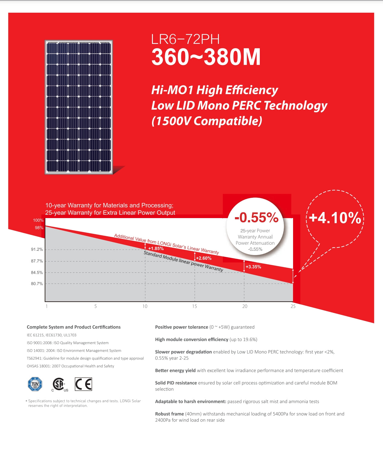 The LONGi 365W Solar Panel features high-efficiency technology with a 10-year warranty for materials and a 25-year warranty for power output.